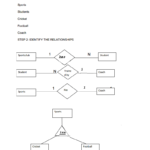 Football Er Diagram ERModelExample