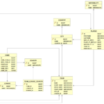 Football Er Diagram ERModelExample