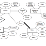 Foreign Key In Er Diagram Free Wiring Diagram