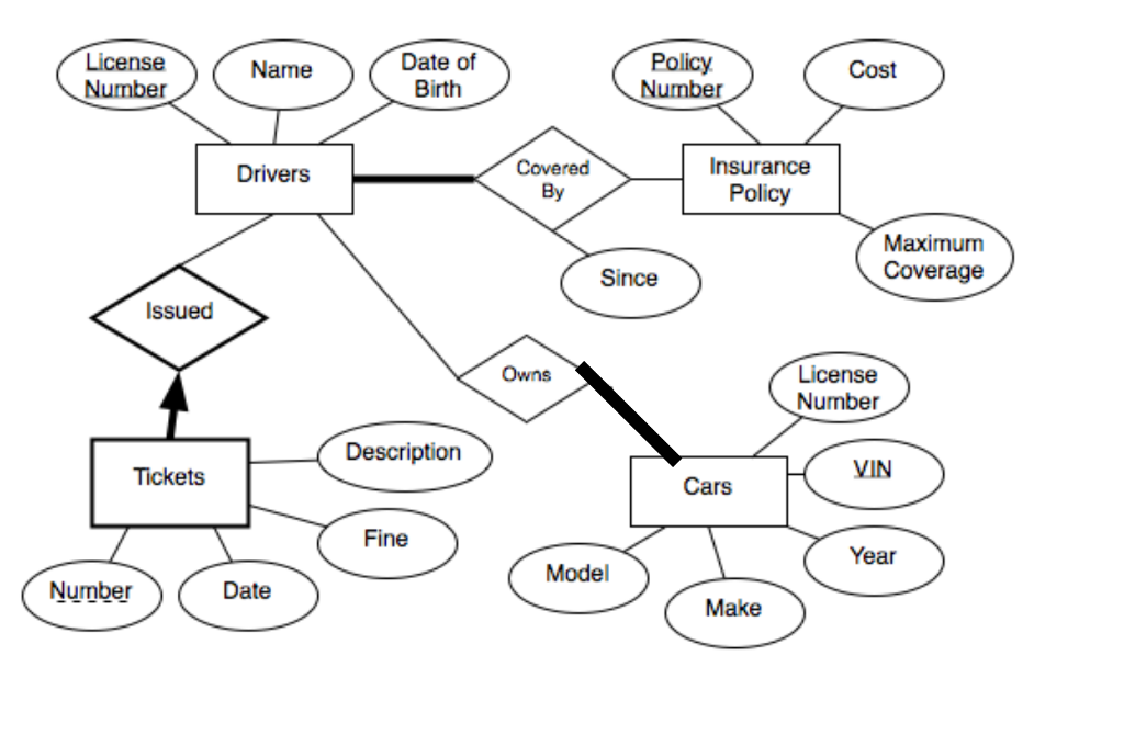 Foreign Key In Er Diagram Free Wiring Diagram