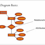 Generalization Er Diagram ERModelExample