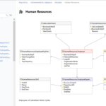 Generate Er Diagram From Sql Server Management Studio 2018