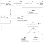 GitHub Noobymatze Bikerental Implementation For A Simple Bikerental