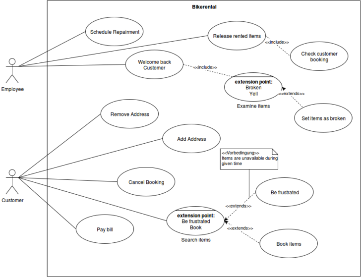 Bike Rental System ER Diagram