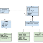 Gliffy Er Diagram ERModelExample