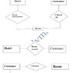 Hotel Management System Er Diagram Pdf ERModelExample