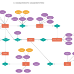 Hotel Management System Project Er Diagram ERModelExample