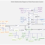 Hotel Management System Project Er Diagram ERModelExample