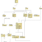 House Rental Management System Er Diagram ERModelExample