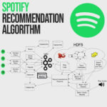 How Does Spotify Know You So Well In 2021 Software Development