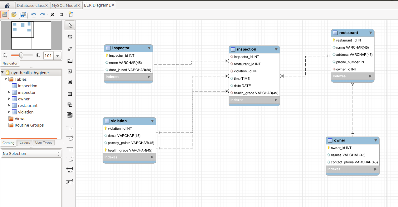 How To Create Tables And Schema Direclty From An ER Diagram In Mysql 