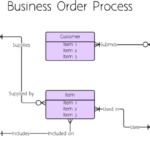 How To Draw An ER Diagram Lucidchart