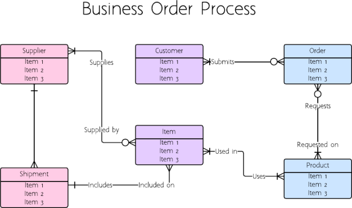 How To Draw An ER Diagram Lucidchart