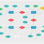 How To Draw One To Many Relationship In Er Diagram ERModelExample