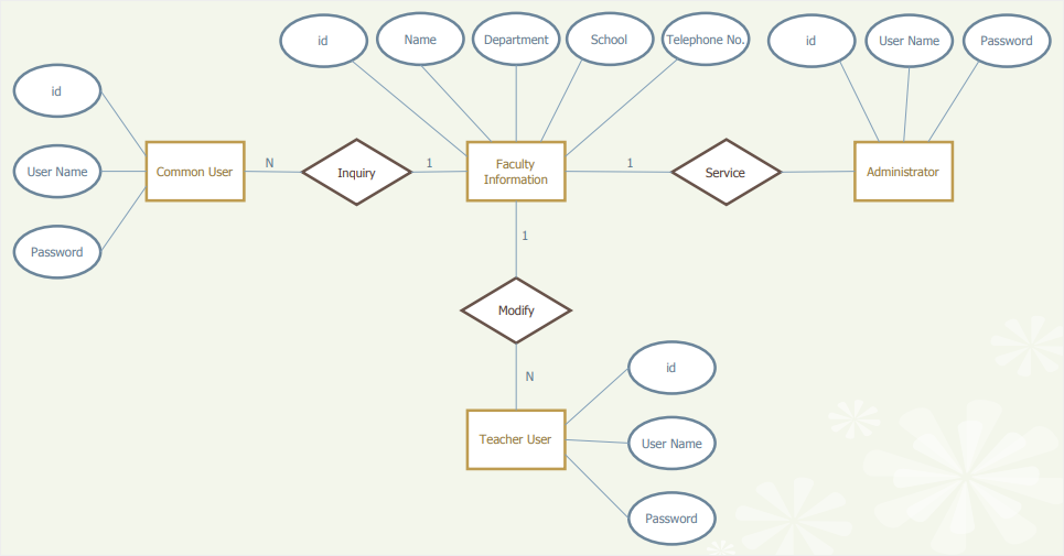 ER Diagram Chen Notation | ERModelExample.com