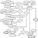 How To Show Composite Key In Er Diagram ERModelExample