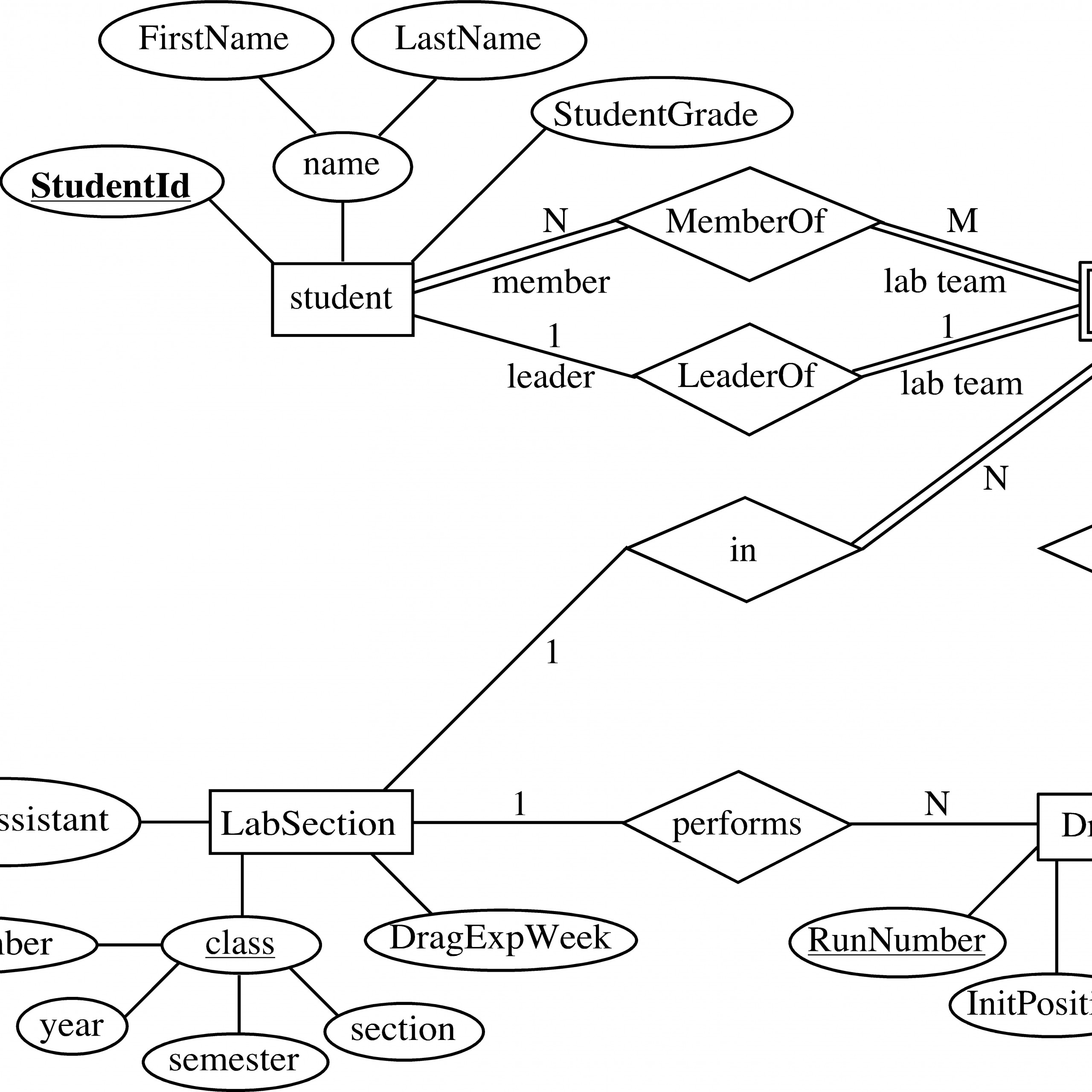 How To Show Composite Key In Er Diagram ERModelExample