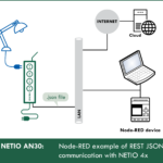 How To Work With JSON In Node RED 13 Steps Instructables