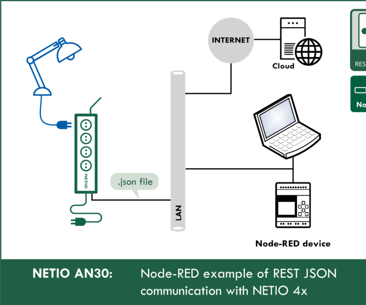 Json To ER Diagram