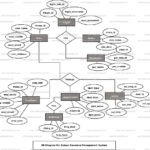 Human Resource Management System ER Diagram FreeProjectz