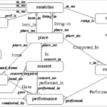 In An Er Diagram Primary Keys Are Usually Bolded ERModelExample