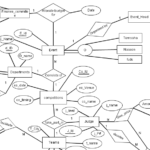 Info Tech ERD DIAGRAM OF EVENT MANAGEMENT SYSTEM