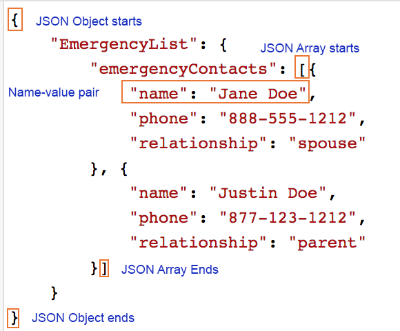 Learning JSON In Minutes AndroidMonk By WiseL Teach WiseLTeach 
