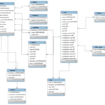 Let S Use SQL To Analyze Yelp Dataset By Noah Junyoung Lee Medium