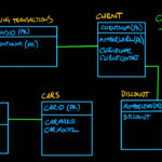 Logic Data Modeling Entity Relationship Diagrams Part 5 Of 5 YouTube