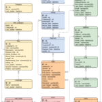 Movie Rental Entity Relationship Diagram Example