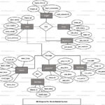 Movie Rental System ER Diagram FreeProjectz