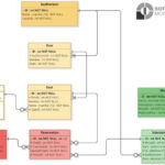 Movie Ticket Booking System For Multiplex Cinema ER Diagram In 2020