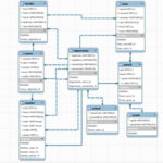 Multiplicity Er Diagram ERModelExample