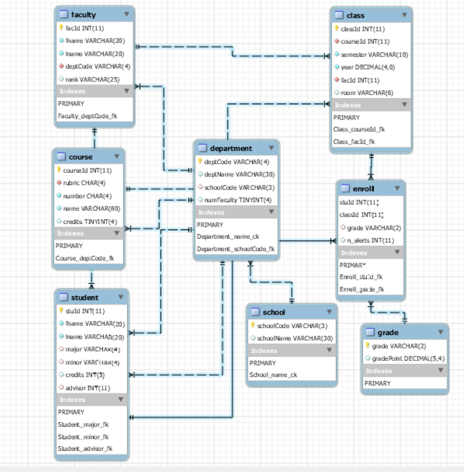 Mysql workbench er диаграмма