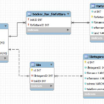 MySQL ER Diagram Chen Notations Explaination