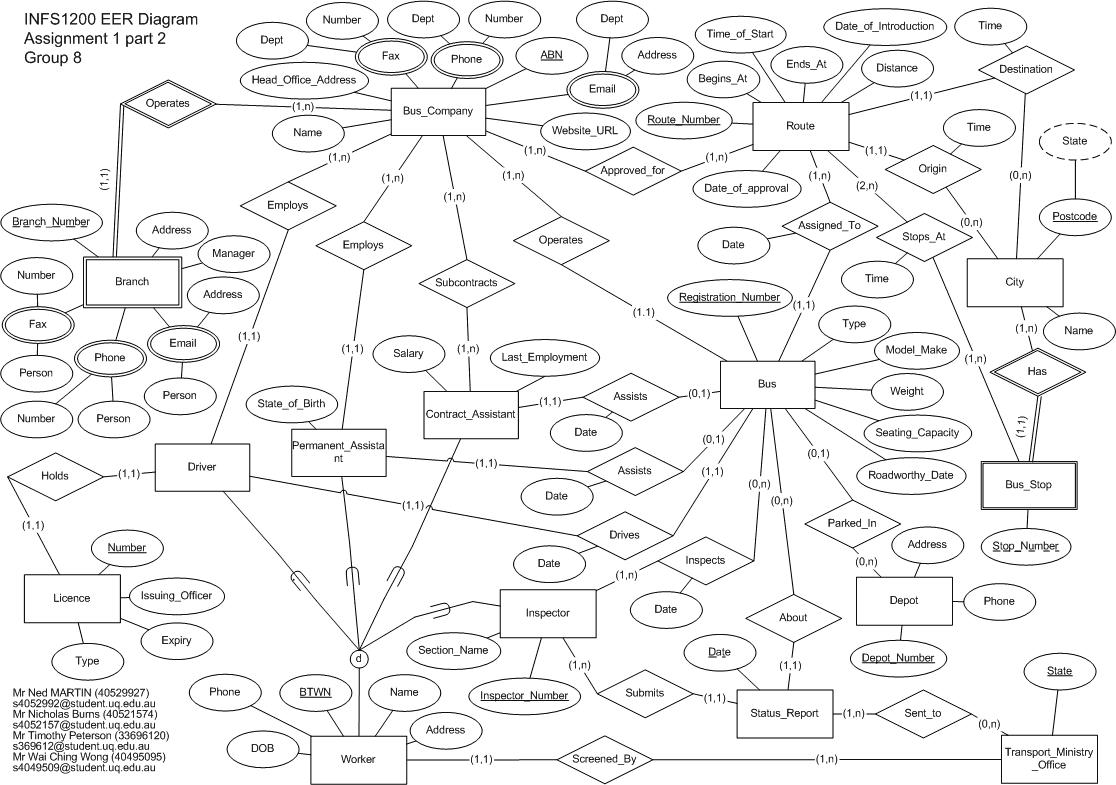 Диаграмма шеффлера. Eer diagram. Диаграмма Шеффлера формула. Er диаграмма game. Er diagram Мартин.