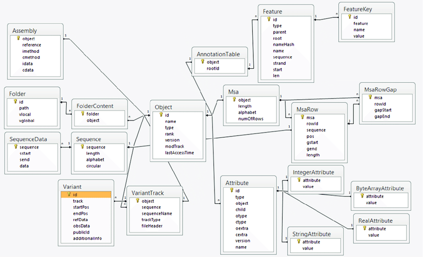 NoSQL Databases An Introduction By Animesh Gaitonde Analytics 