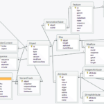 NoSQL Databases An Introduction By Animesh Gaitonde Analytics