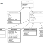 Online Cab Booking System Java Project 1000 Projects