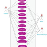 Online Food Ordering System Relationship Diagram Order Food Online Food