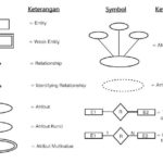 Pengertian ERD Adalah Contoh Simbol Dan Penjelasan DomaiNesia