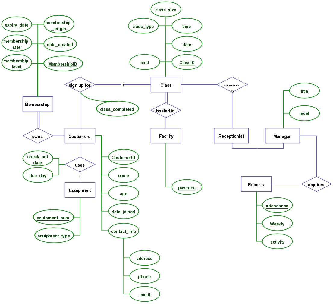 Pin On Entity Relationship Diagram Templates