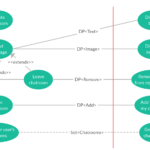 Pin On Use Case Diagram Templates