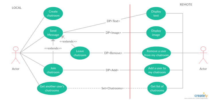 Whatsapp ER Diagram