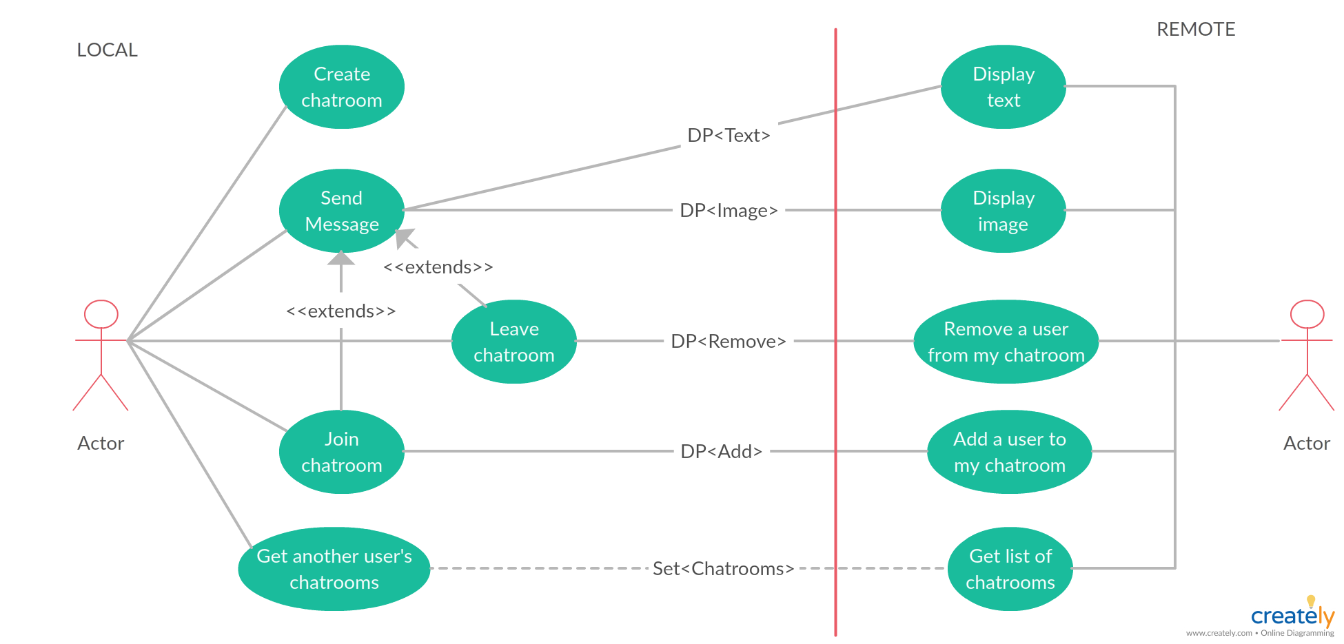 Pin On Use Case Diagram Templates