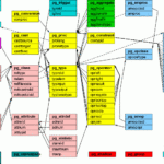 PostgreSQL