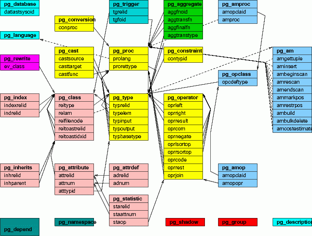 Postgresql ER Diagram