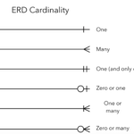 Postgresql ER Diagram Are The Relations And Cardinalities Correct