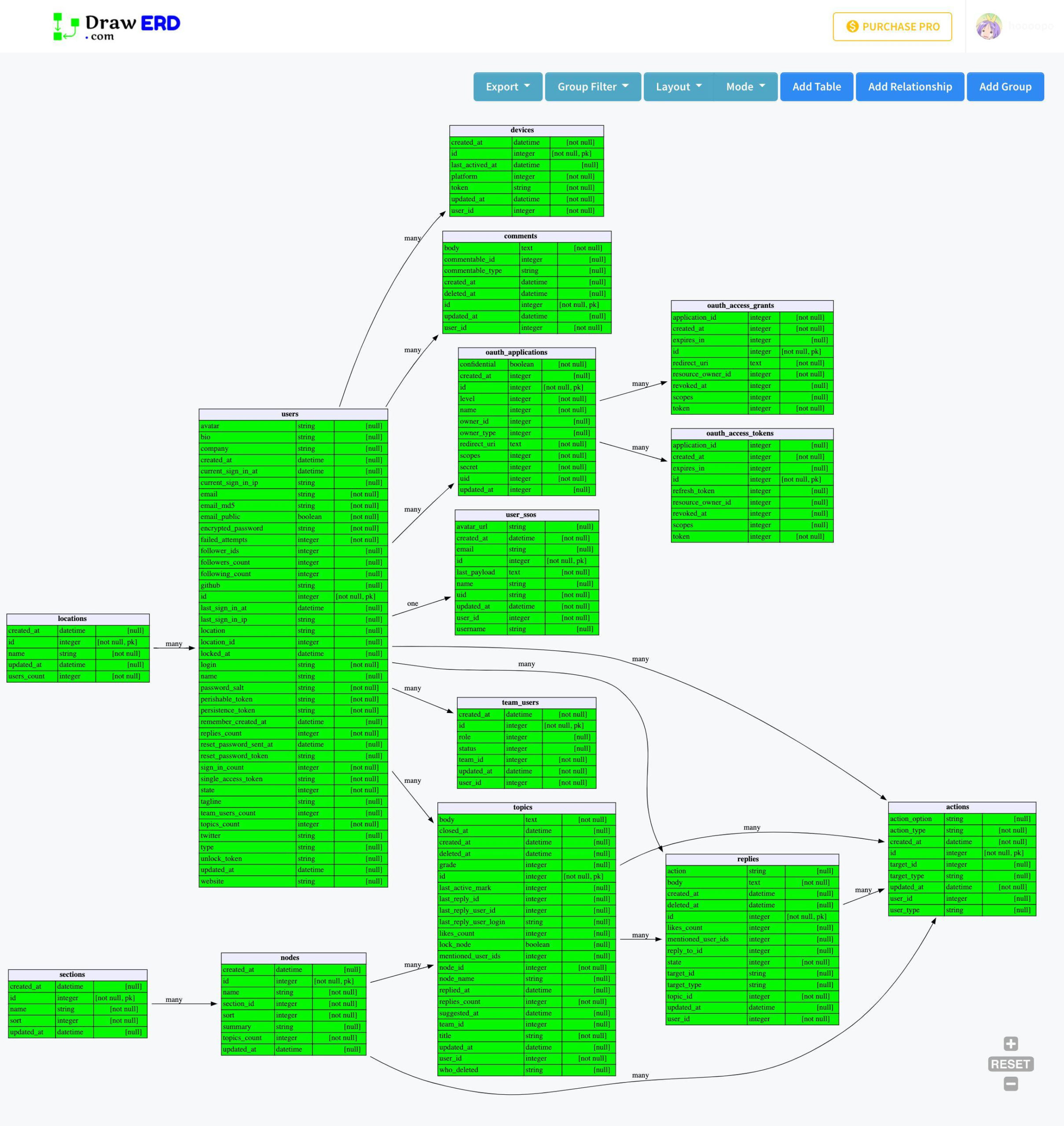 Postgresql How To Get ERD Diagram For An Existing Database Stack 