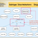 PPT Chapter 4 The Enhanced E R Model And Business Rules PowerPoint